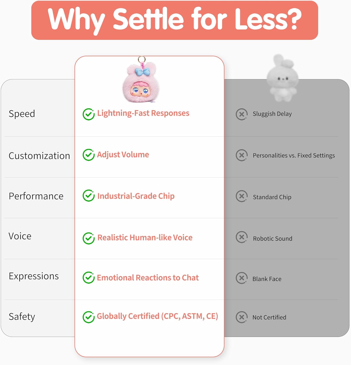 AI Smart Stuffed Animal with ChatGPT & Google