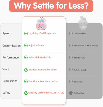 AI Smart Stuffed Animal with ChatGPT & Google