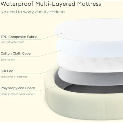 Baby nest lounger waterproof multi layered mattress breakdown
