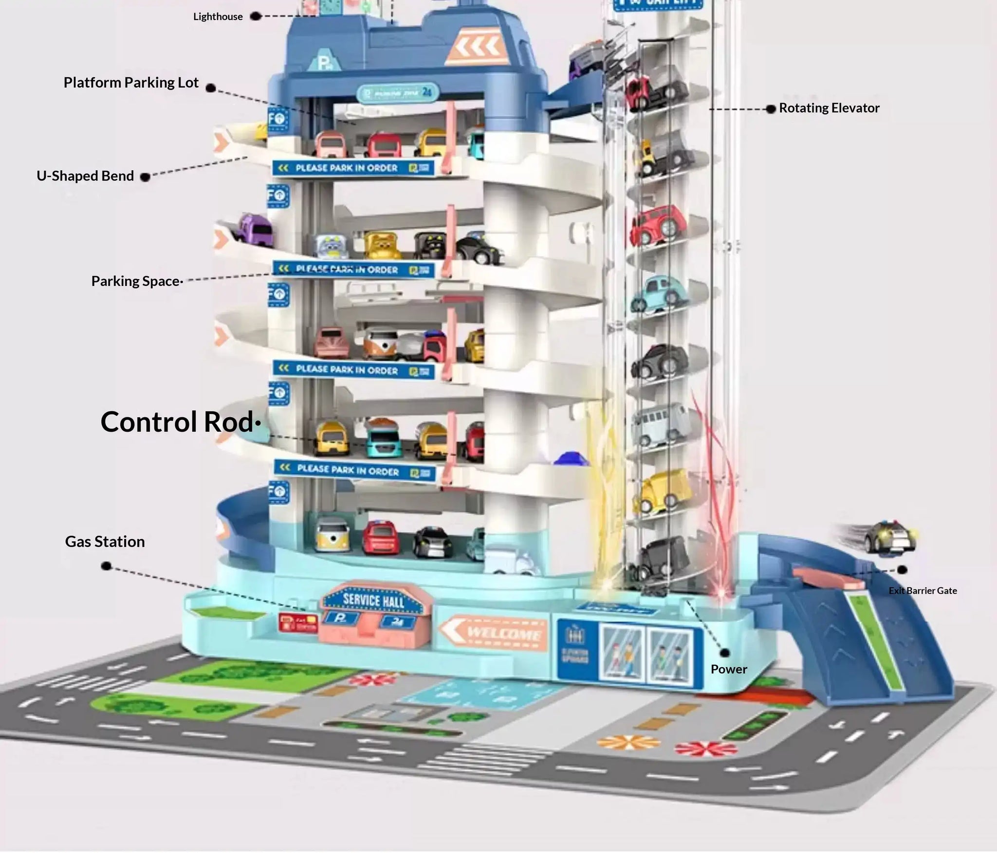 MEACAOFGKidsElectricParkingGarageToySetwithCarElevator_RampTrack_MiniCars_InteractiveCityParkingLotPlaysetforToddlersandChildren_2