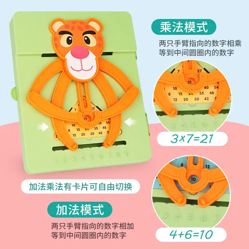 Tiger multiplication table