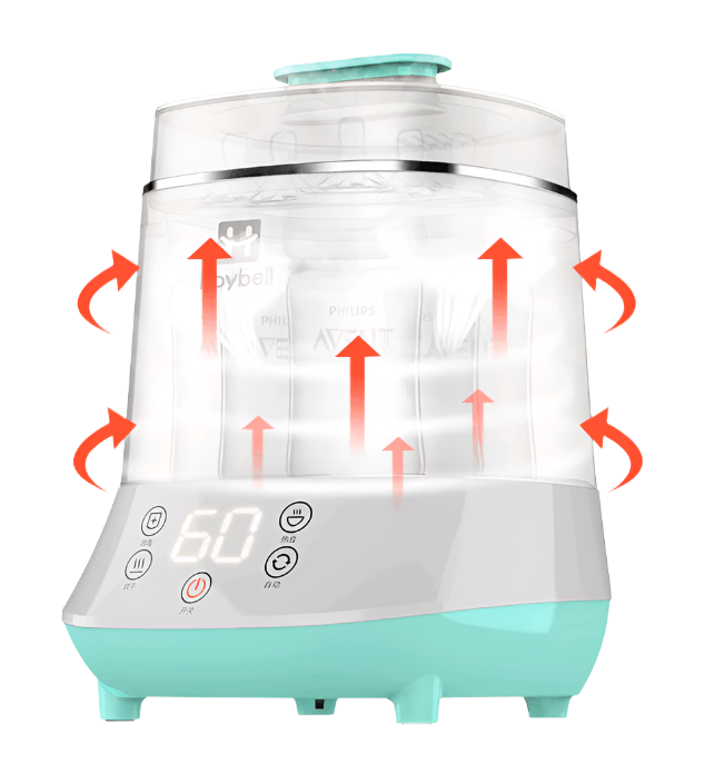 Baby Bottle Sterilizer & Dryer