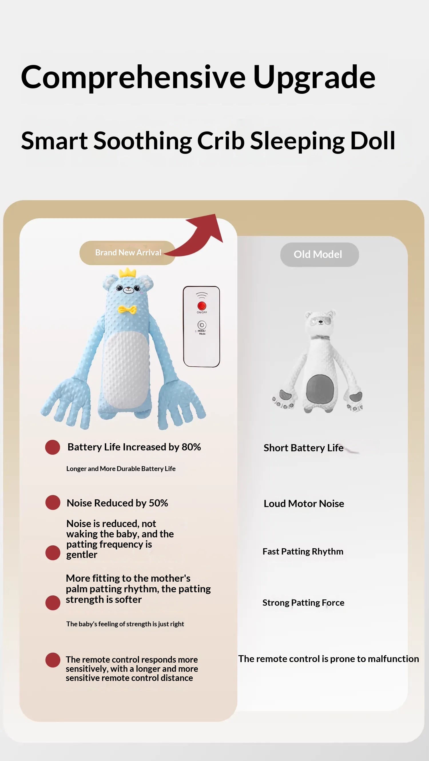 Comprehensive upgrade details of automatic baby patter pillow