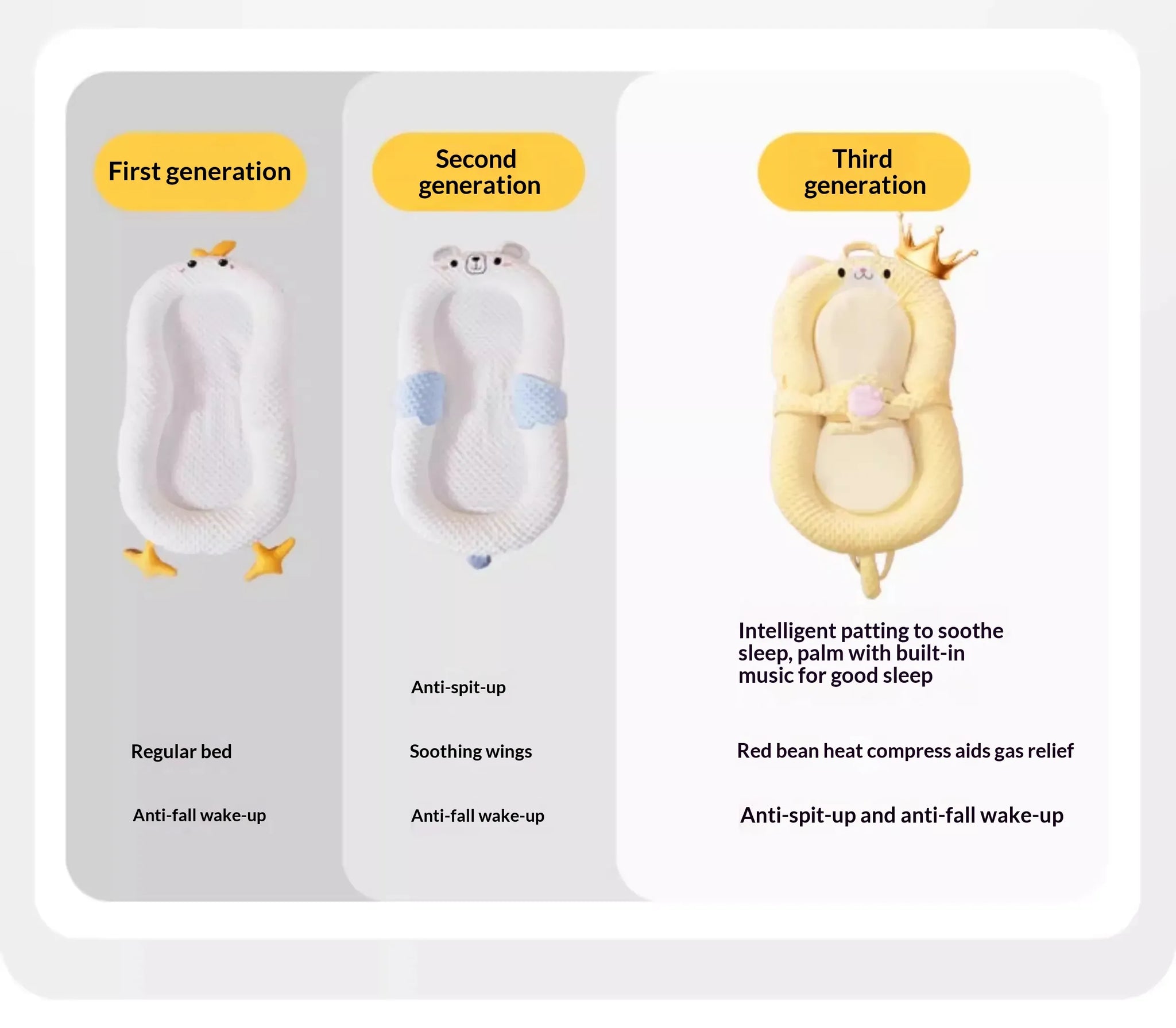 Generation evolution comparison chart for baby sleeper